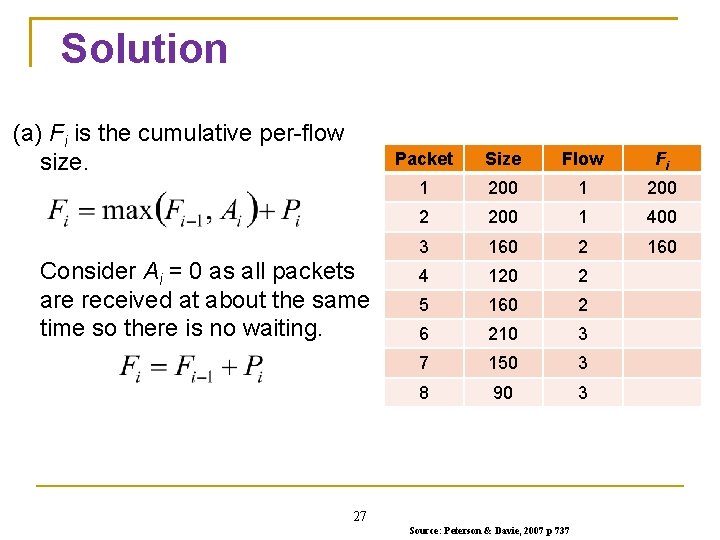 Solution (a) Fi is the cumulative per-flow size. Consider Ai = 0 as all Solution (a) Fi is the cumulative per-flow size. Consider Ai = 0 as all