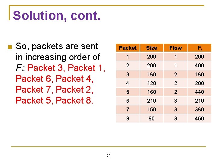 Solution, cont. So, packets are sent in increasing order of Fi: Packet 3, Packet Solution, cont. So, packets are sent in increasing order of Fi: Packet 3, Packet