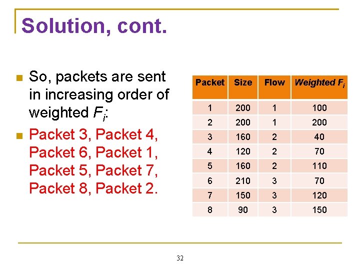 Solution, cont. So, packets are sent in increasing order of weighted Fi: Packet 3, Solution, cont. So, packets are sent in increasing order of weighted Fi: Packet 3,