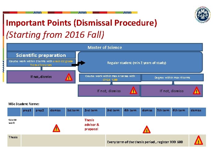 Important Points (Dismissal Procedure) (Starting from 2016 Fall) Master of Science Scientific preparation Course