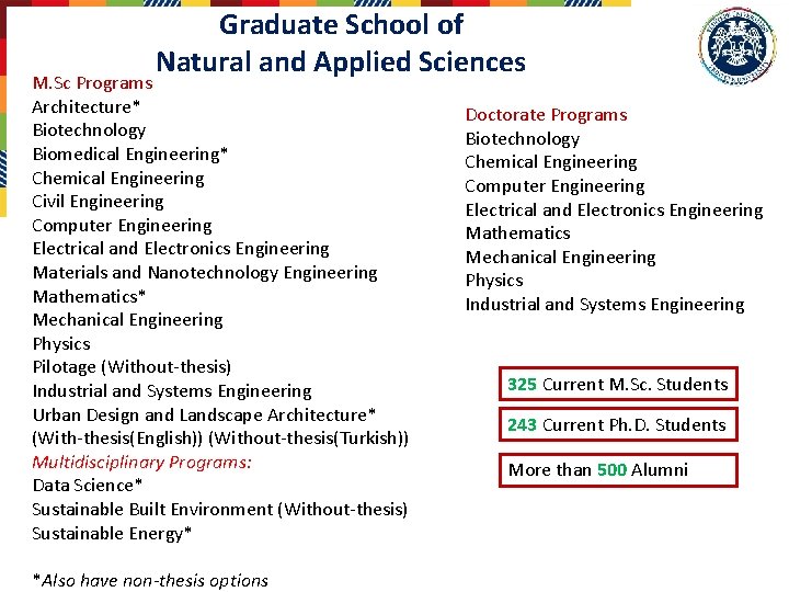 Graduate School of Natural and Applied Sciences M. Sc Programs Architecture* Biotechnology Biomedical Engineering*