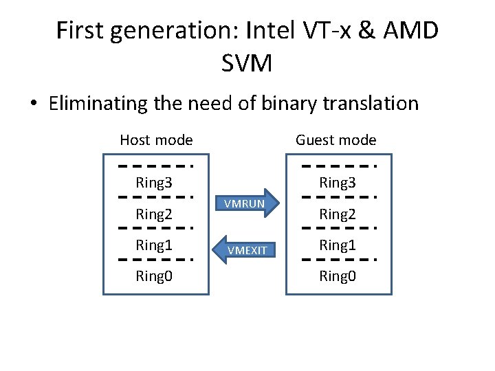 First generation: Intel VT-x & AMD SVM • Eliminating the need of binary translation