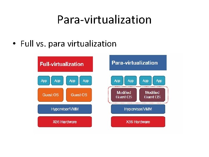 Para-virtualization • Full vs. para virtualization 