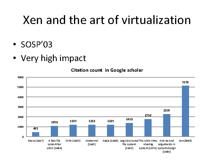 Xen and the art of virtualization • SOSP’ 03 • Very high impact Citation