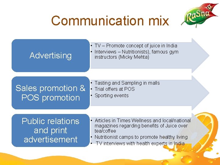 Communication mix Advertising Sales promotion & POS promotion Public relations and print advertisement •