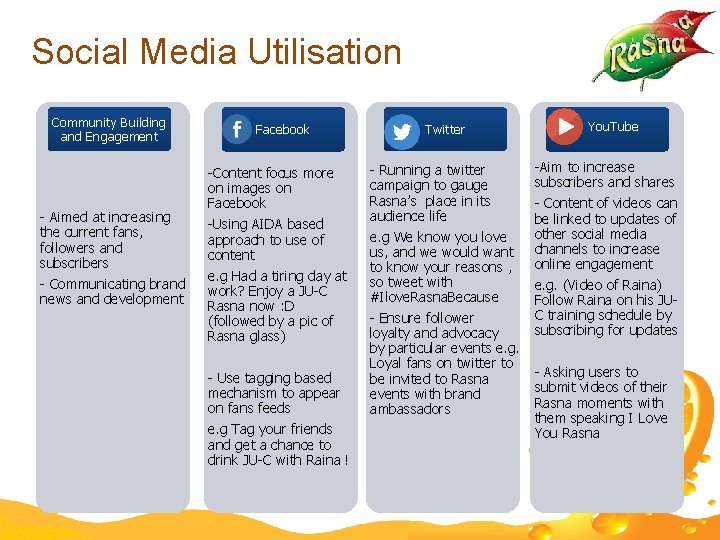 Social Media Utilisation Community Building and Engagement - Aimed at increasing the current fans,