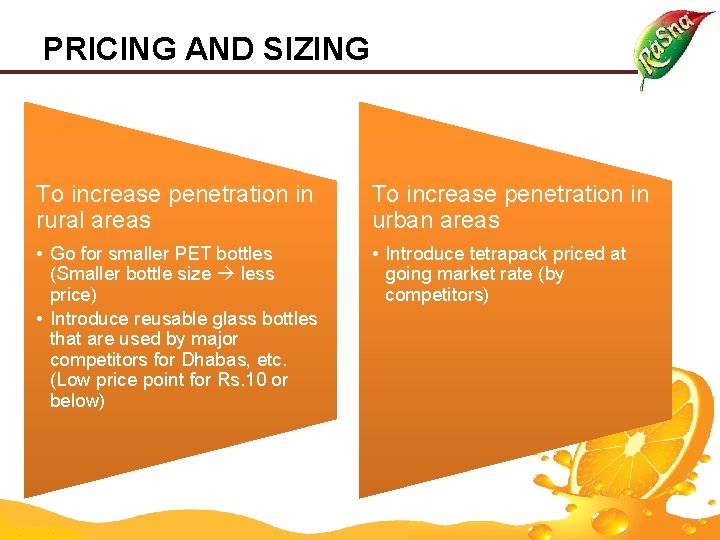 PRICING AND SIZING To increase penetration in rural areas To increase penetration in urban