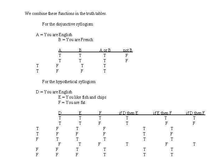 We combine these functions in the truth tables. For the disjunctive syllogism A =