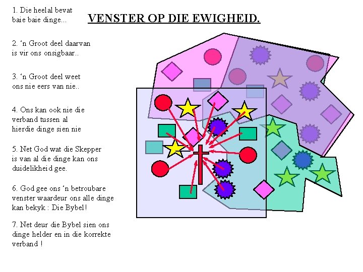 1. Die heelal bevat baie dinge. . . VENSTER OP DIE EWIGHEID. 2. ‘n