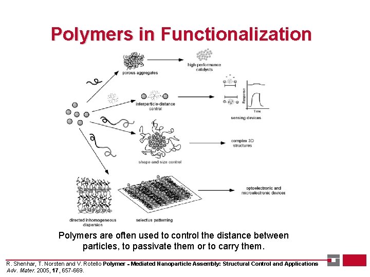 Polymers in Functionalization Polymers are often used to control the distance between particles, to