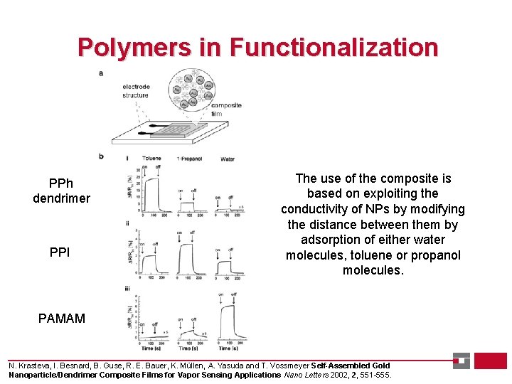 Polymers in Functionalization PPh dendrimer PPI The use of the composite is based on