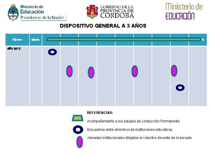 DISPOSITIVO GENERAL A 3 AÑOS Febrero Marzo Abril Mayo Junio Julio Agosto Setiembre Octubre DISPOSITIVO GENERAL A 3 AÑOS Febrero Marzo Abril Mayo Junio Julio Agosto Setiembre Octubre