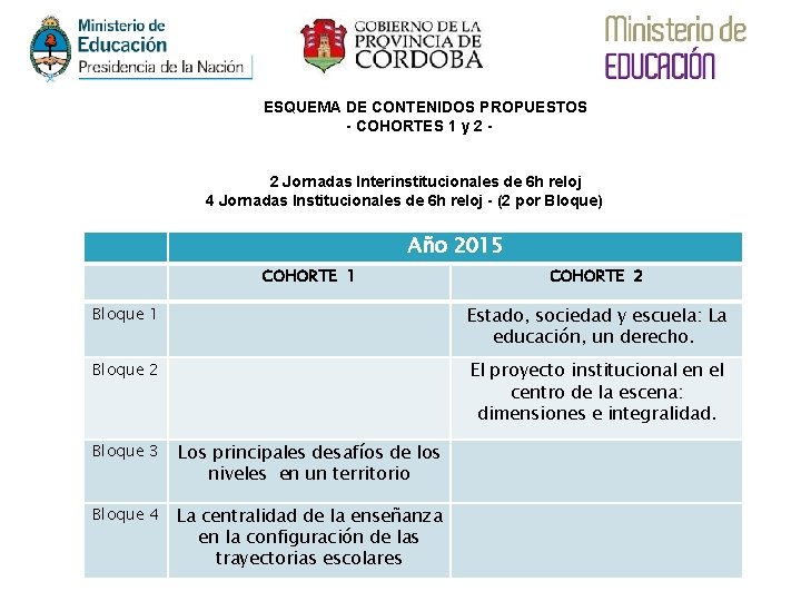 ESQUEMA DE CONTENIDOS PROPUESTOS - COHORTES 1 y 2 2 Jornadas Interinstitucionales de 6 ESQUEMA DE CONTENIDOS PROPUESTOS - COHORTES 1 y 2 2 Jornadas Interinstitucionales de 6