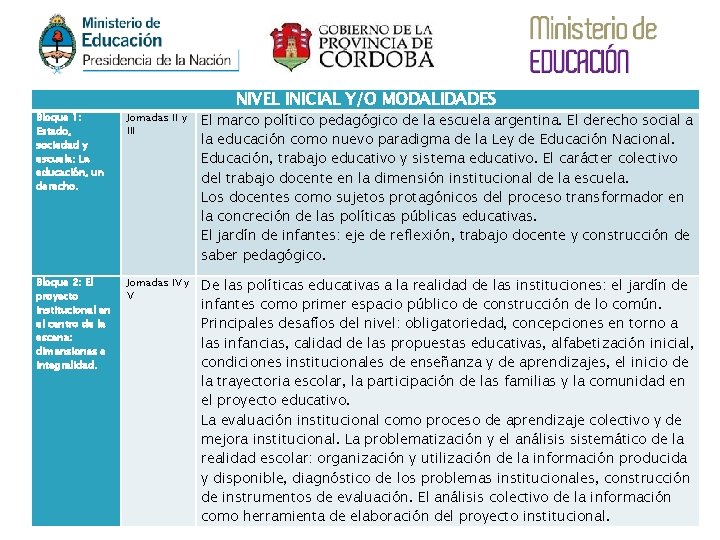 NIVEL INICIAL Y/O MODALIDADES Bloque 1: Estado, sociedad y escuela: La educación, un derecho. NIVEL INICIAL Y/O MODALIDADES Bloque 1: Estado, sociedad y escuela: La educación, un derecho.