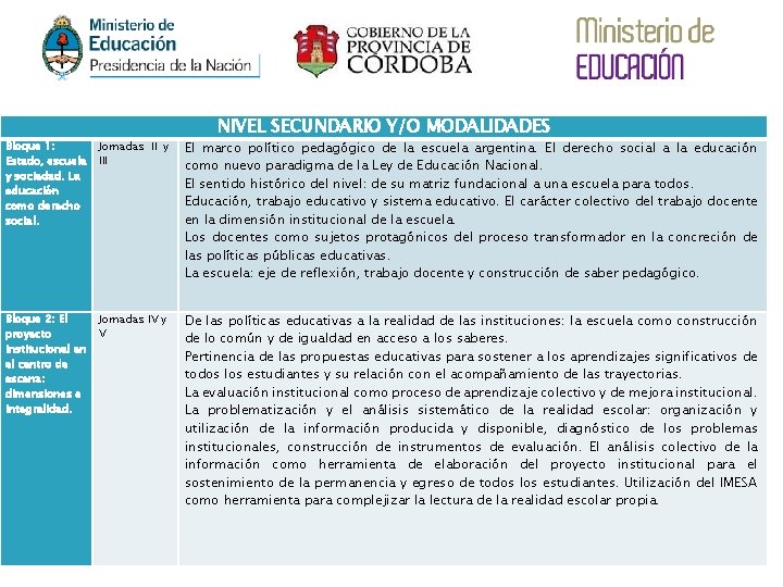 NIVEL SECUNDARIO Y/O MODALIDADES Bloque 1: Estado, escuela y sociedad. La educación como derecho NIVEL SECUNDARIO Y/O MODALIDADES Bloque 1: Estado, escuela y sociedad. La educación como derecho