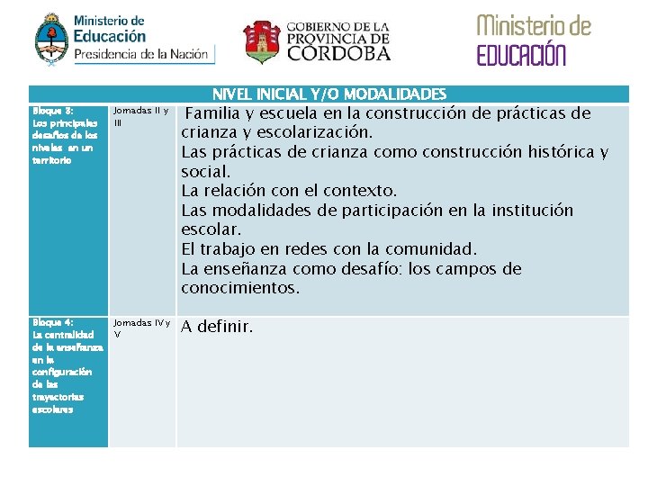 NIVEL INICIAL Y/O MODALIDADES Bloque 3: Los principales desafíos de los niveles en un NIVEL INICIAL Y/O MODALIDADES Bloque 3: Los principales desafíos de los niveles en un