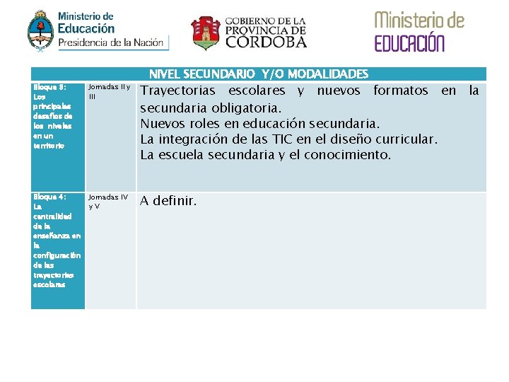 NIVEL SECUNDARIO Y/O MODALIDADES Bloque 3: Los principales desafíos de los niveles en un NIVEL SECUNDARIO Y/O MODALIDADES Bloque 3: Los principales desafíos de los niveles en un