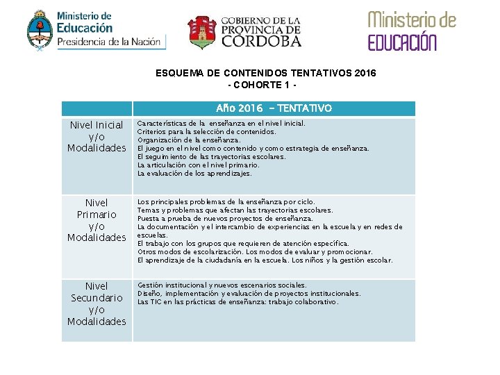 ESQUEMA DE CONTENIDOS TENTATIVOS 2016 - COHORTE 1 Año 2016 - TENTATIVO Nivel Inicial ESQUEMA DE CONTENIDOS TENTATIVOS 2016 - COHORTE 1 Año 2016 - TENTATIVO Nivel Inicial