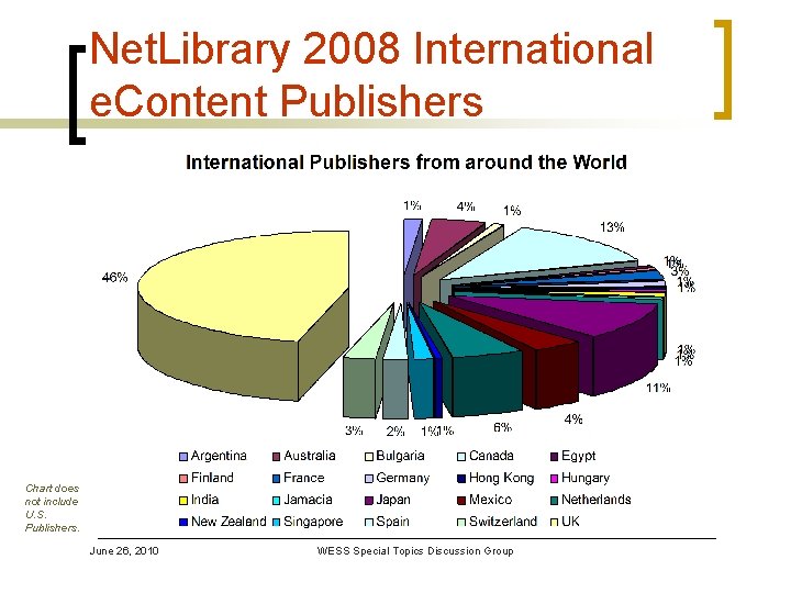 The Evolution of e Content Publishing in Europe