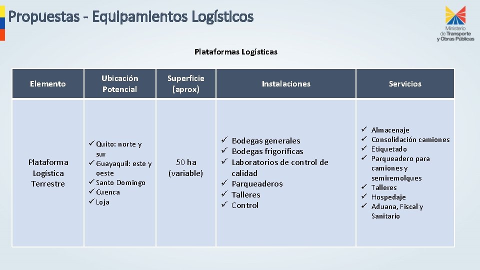 Propuestas - Equipamientos Logísticos Plataformas Logísticas Elemento Plataforma Logística Terrestre Ubicación Potencial ü Quito: