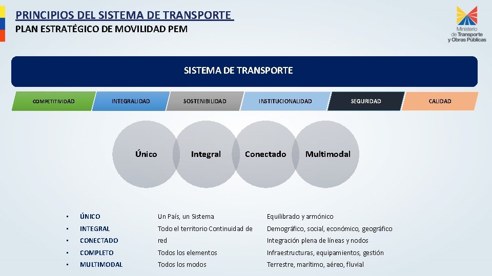 PRINCIPIOS DEL SISTEMA DE TRANSPORTE PLAN ESTRATÉGICO DE MOVILIDAD PEM SISTEMA DE TRANSPORTE COMPETITIVIDAD