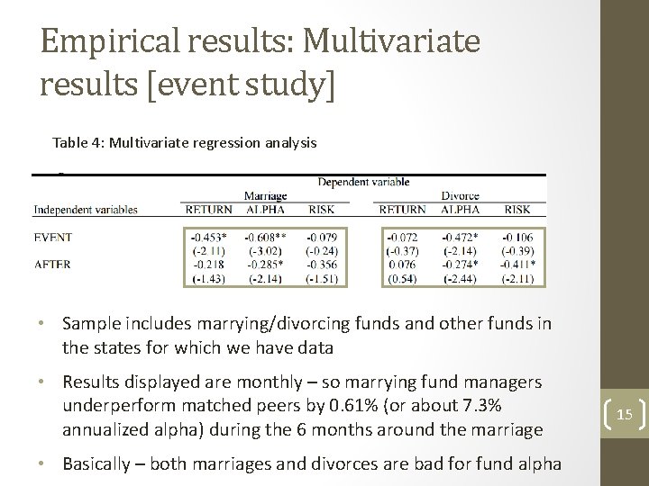 Empirical results: Multivariate results [event study] Table 4: Multivariate regression analysis • Sample includes