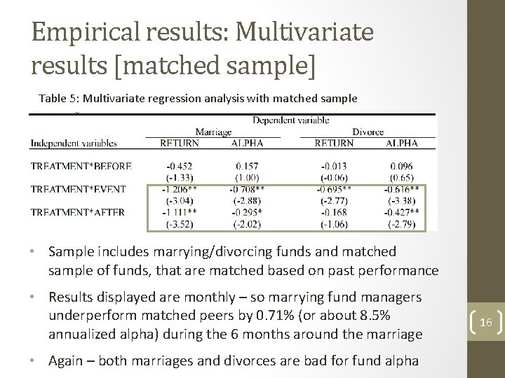 Empirical results: Multivariate results [matched sample] Table 5: Multivariate regression analysis with matched sample