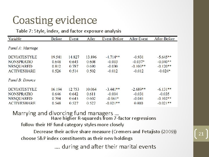 Coasting evidence Table 7: Style, index, and factor exposure analysis Marrying and divorcing fund