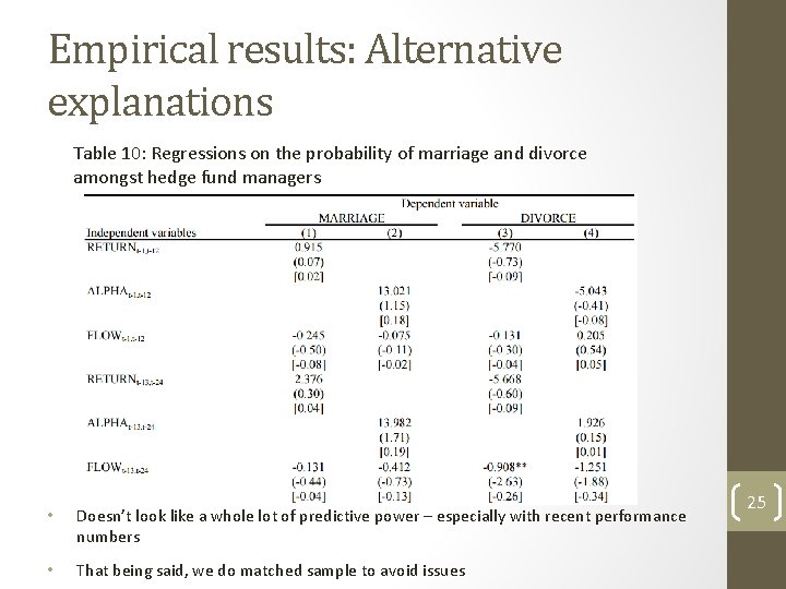 Empirical results: Alternative explanations Table 10: Regressions on the probability of marriage and divorce