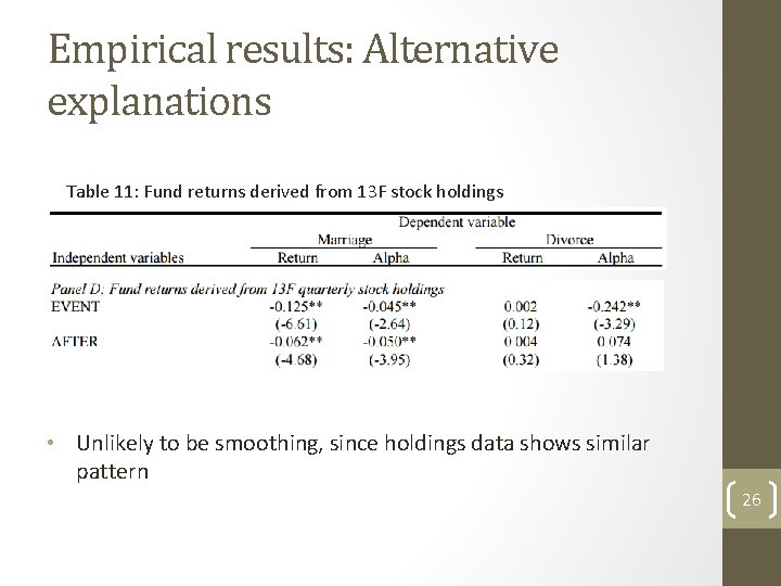 Empirical results: Alternative explanations Table 11: Fund returns derived from 13 F stock holdings