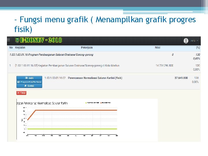 - Fungsi menu grafik ( Menampilkan grafik progres fisik) 