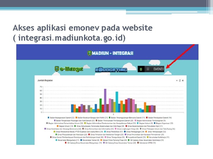 Akses aplikasi emonev pada website ( integrasi. madiunkota. go. id) 