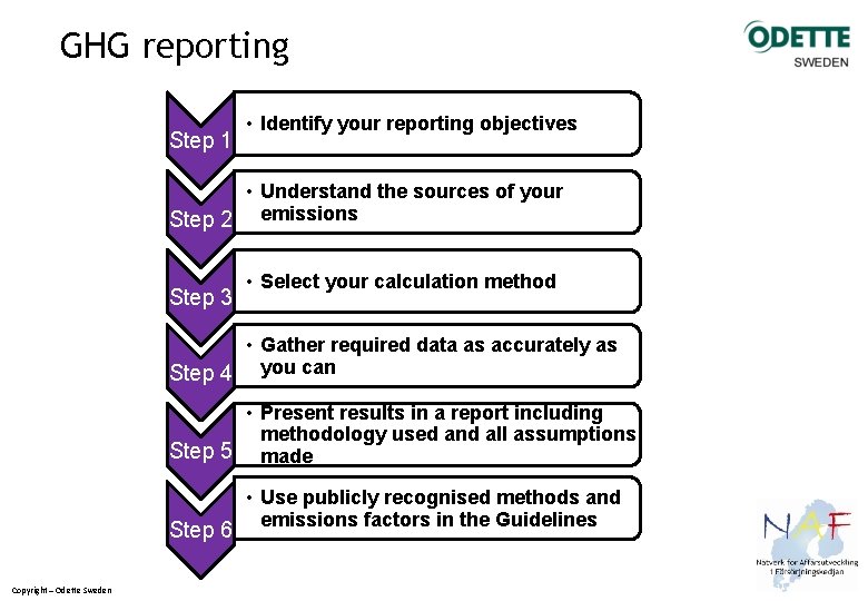 GHG reporting Step 1 • Identify your reporting objectives • Understand the sources of