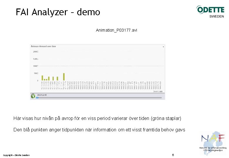 FAI Analyzer – demo Animation_P 03177. avi Här visas hur nivån på avrop för