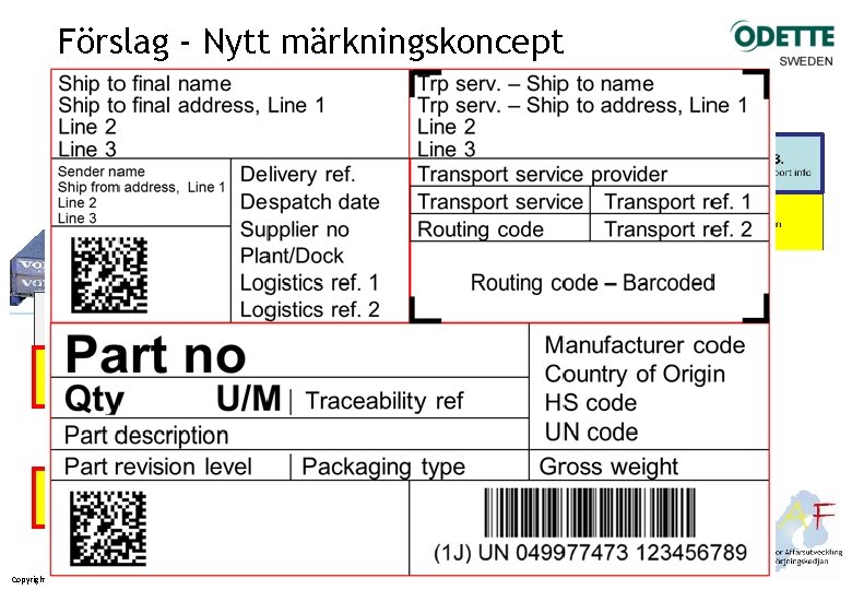 Förslag - Nytt märkningskoncept Labelling in production Packaging label (valid for the whole supply