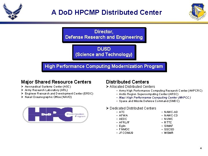 A Do. D HPCMP Distributed Center Director, Defense Research and Engineering DUSD (Science and