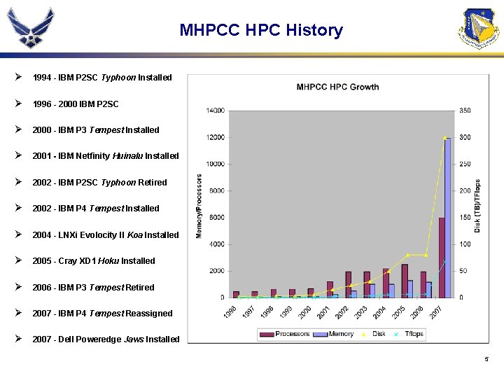 MHPCC HPC History Ø 1994 - IBM P 2 SC Typhoon Installed Ø 1996