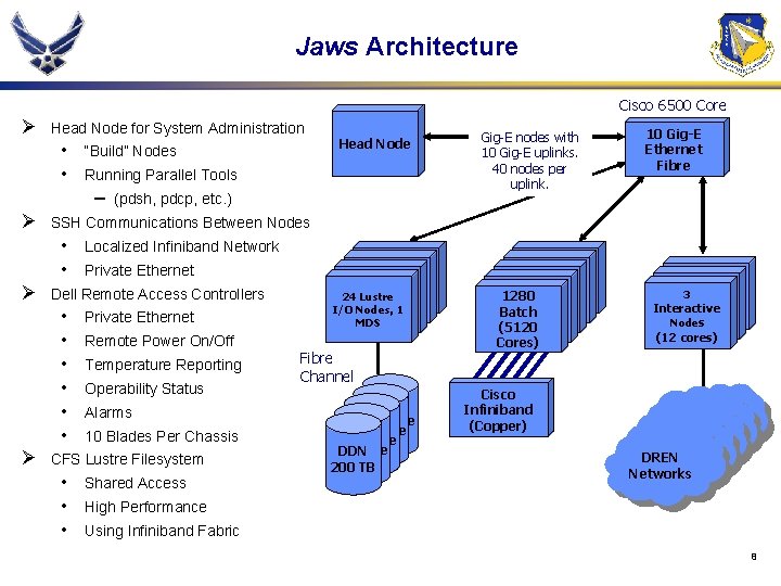 Jaws Architecture Cisco 6500 Core Ø Head Node for System Administration • • “Build”