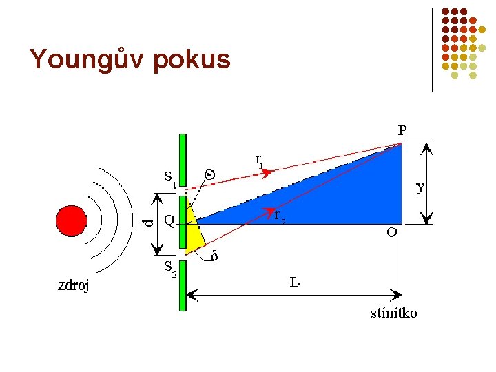 Youngův pokus 