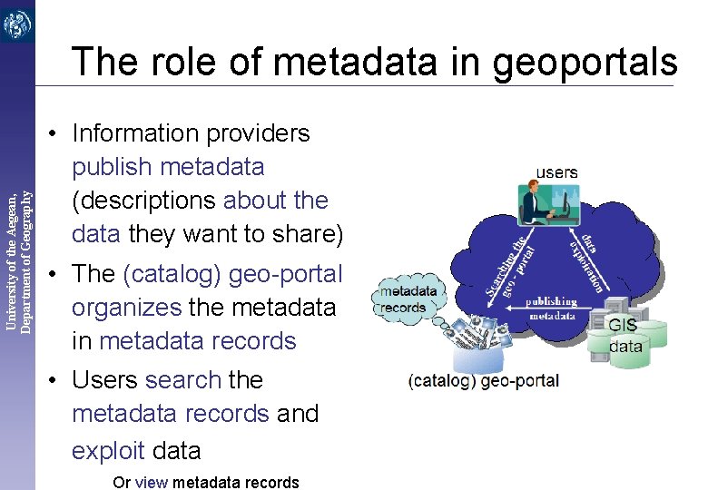 University of the Aegean, Department of Geography The role of metadata in geoportals •