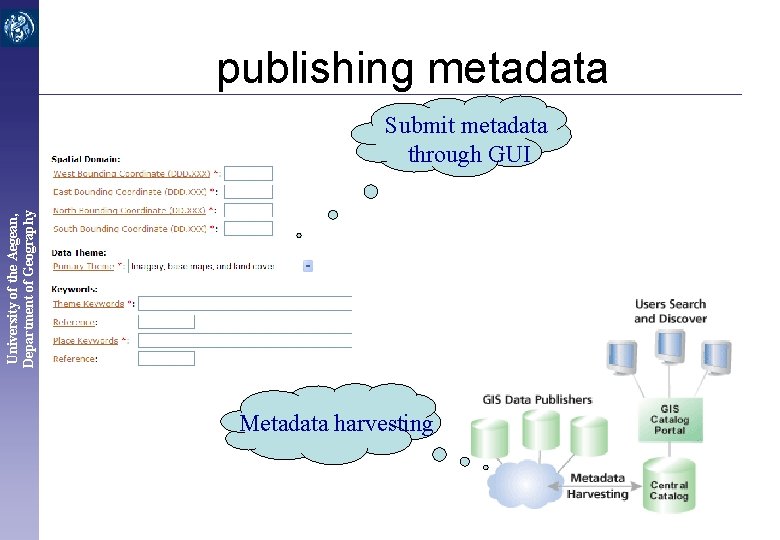 publishing metadata University of the Aegean, Department of Geography Submit metadata through GUI Metadata