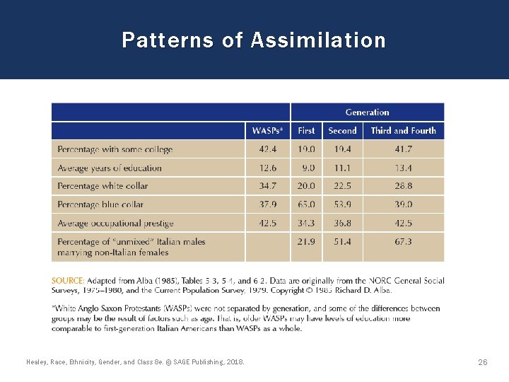 Patterns of Assimilation Healey, Race, Ethnicity, Gender, and Class 8 e. © SAGE Publishing, Patterns of Assimilation Healey, Race, Ethnicity, Gender, and Class 8 e. © SAGE Publishing,