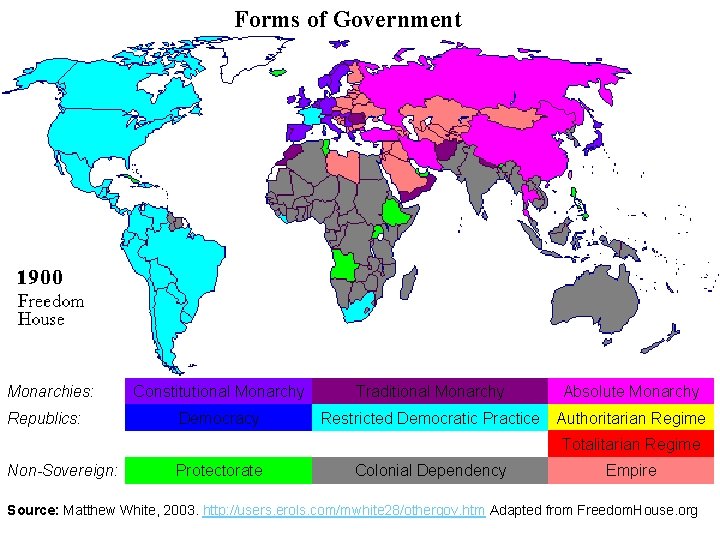 Forms of Government Monarchies: Republics: Non-Sovereign: Constitutional Monarchy Democracy Traditional Monarchy Absolute Monarchy Restricted