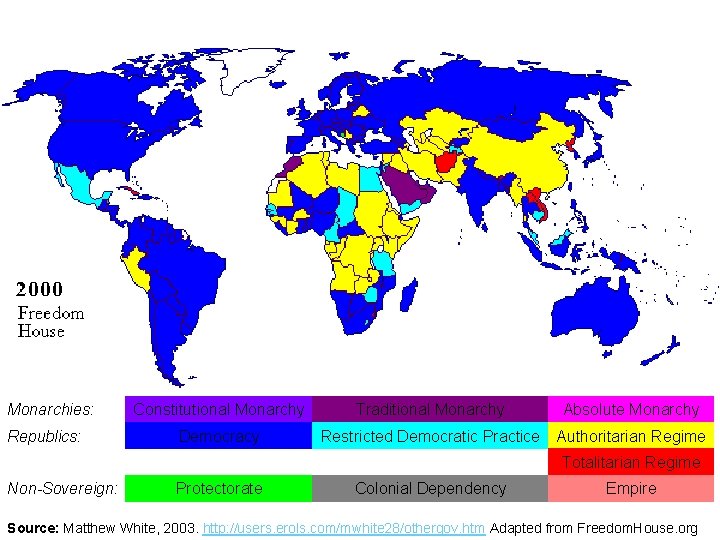 Monarchies: Republics: Non-Sovereign: Constitutional Monarchy Democracy Traditional Monarchy Absolute Monarchy Restricted Democratic Practice Authoritarian