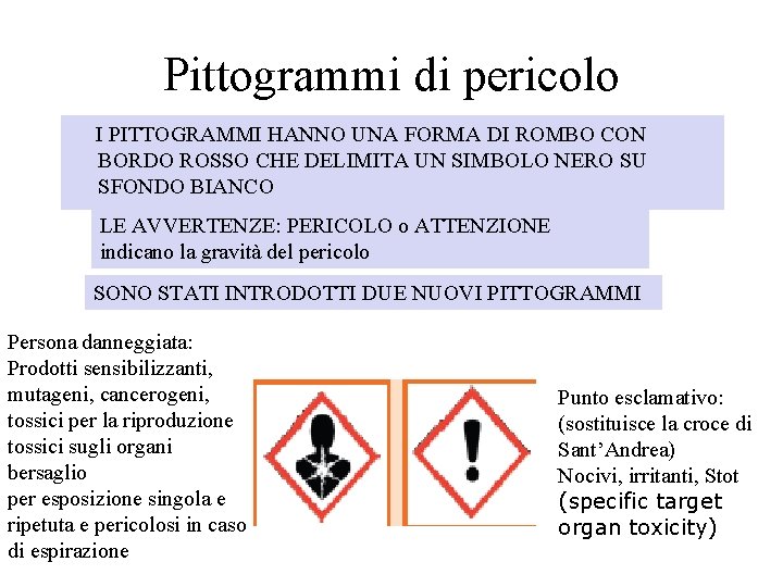 Pittogrammi di pericolo I PITTOGRAMMI HANNO UNA FORMA DI ROMBO CON BORDO ROSSO CHE