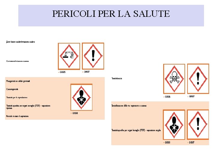 PERICOLI PER LA SALUTE 