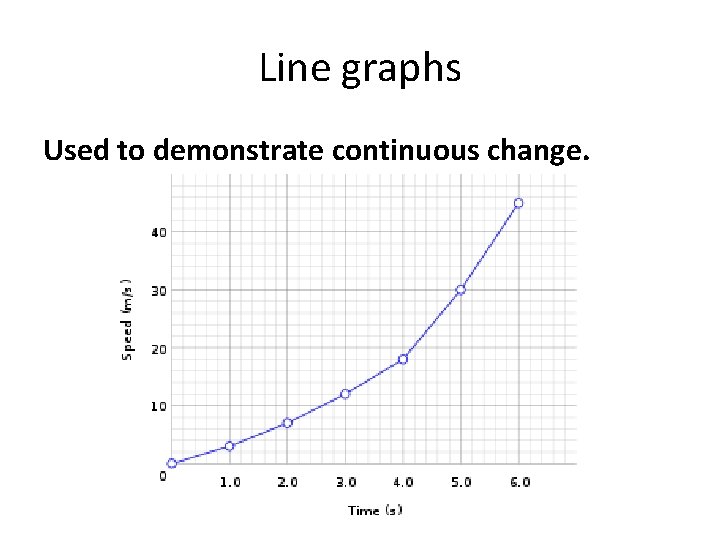 Line graphs Used to demonstrate continuous change. 