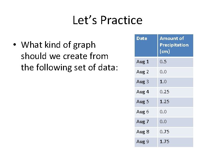 Let’s Practice • What kind of graph should we create from the following set