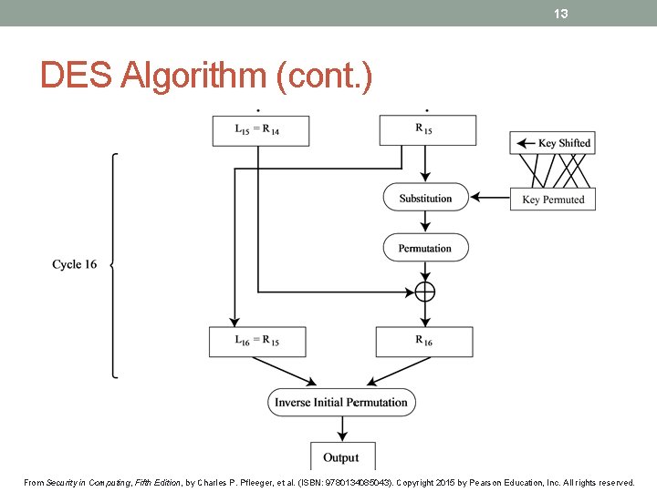 13 DES Algorithm (cont. ) From Security in Computing, Fifth Edition, by Charles P.