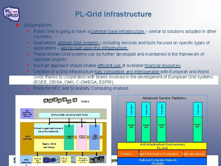 PL-Grid Infrastructure t Assumptions § § § Polish Grid is going to have a PL-Grid Infrastructure t Assumptions § § § Polish Grid is going to have a